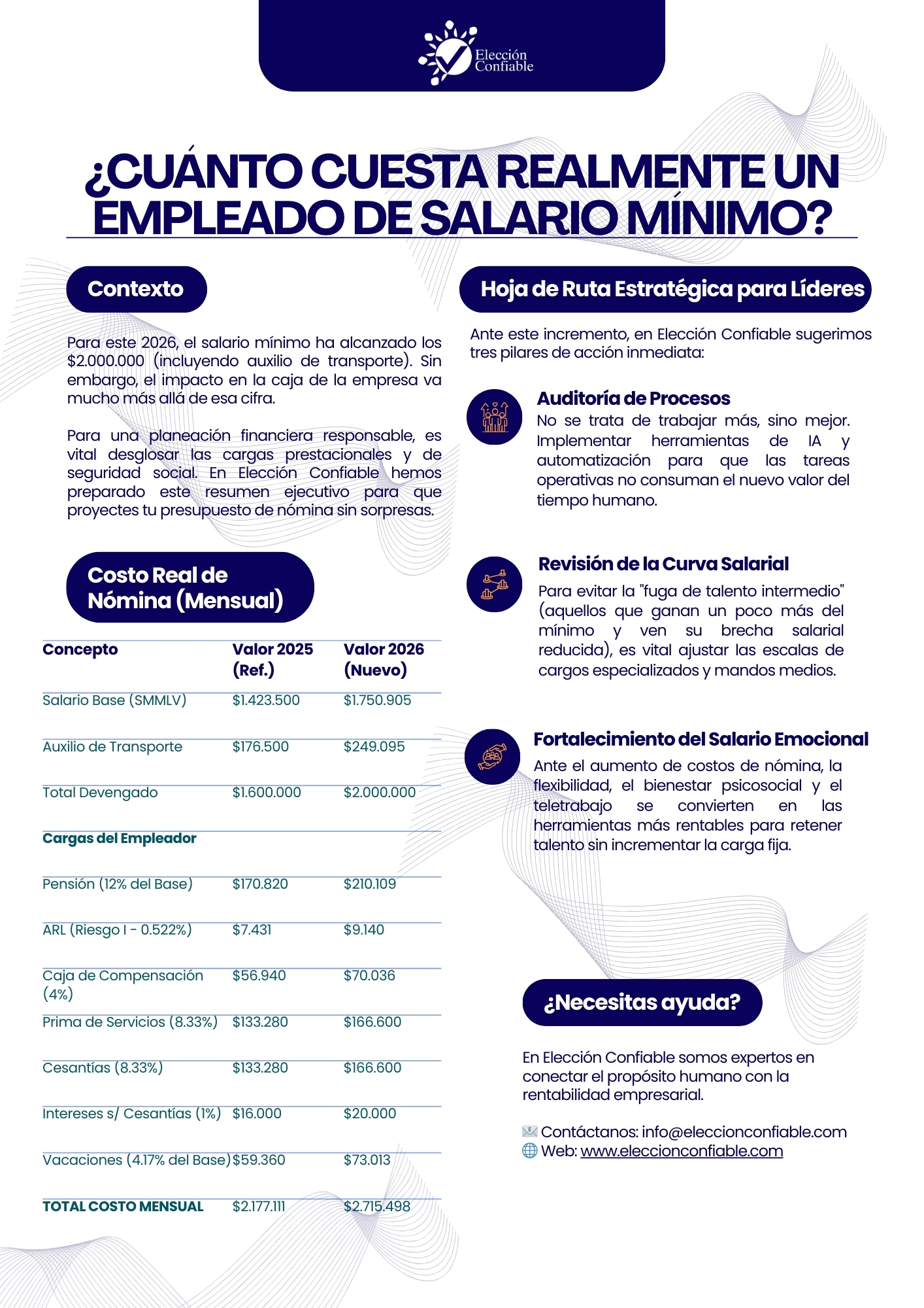 El costo oculto cargas obligatorias del empleador